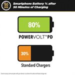 Scosche PowerVolt PD40 DualPort USB-C Car Charger